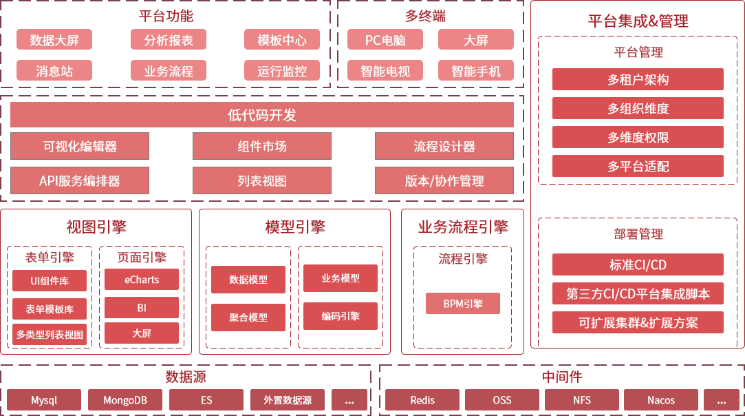 慧安蜂荧合一低代码工作流平台