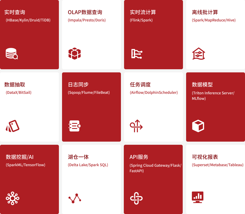 慧安蜂荧握杼大数据平台